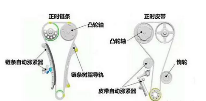 汽車張緊器的作用及原理有哪些？